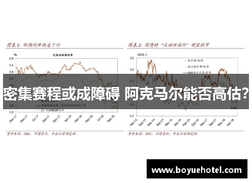 密集赛程或成障碍 阿克马尔能否高估? 密集赛程或成障碍 阿克马尔能否高估?